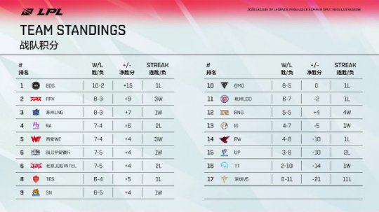 Valorant 职业玩家推荐的三大最佳地图解析