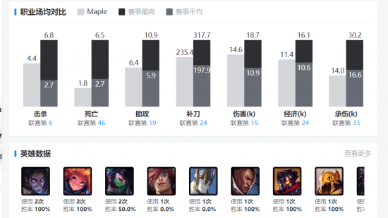 2025英雄联盟全球总决赛入围赛与瑞士轮赛程详细信息