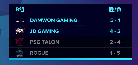 崩坏星穹铁道红A最佳出装与队伍搭配策略