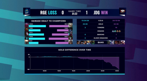 S15瑞士轮第四轮抽签结果揭晓 GenG迎战TES